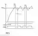 Fig. 04 - Method and device for operating a brushless DC motor