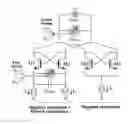 Fig. 01 - Fine tuning control for a digitally controlled oscillator