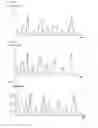 Fig. 05 - Apparatus and method for digital pre-distortion in wireless communication system