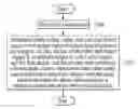 Fig. 01 - Modulation method for switching modulator