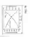 Fig. 10 - INTEGRATED MEMS AND IC SYSTEMS AND RELATED METHODS