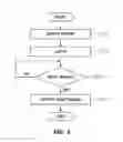Fig. 04 - Apparatus and method for generating ramp signal
