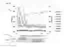 Fig. 40 - Methods and apparatus for reducing timing-skew errors in time-interleaved analog-to-digital converters