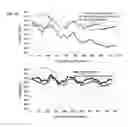 Fig. 44 - Methods and apparatus for reducing timing-skew errors in time-interleaved analog-to-digital converters