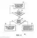 Fig. 04 - Adaptive error correction codes (ECCs) for electronic memories