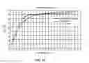 Fig. 15 - Adaptive ISO-gain pre-distortion for an RF power amplifier operating in envelope tracking