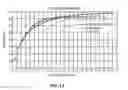 Fig. 16 - Adaptive ISO-gain pre-distortion for an RF power amplifier operating in envelope tracking