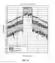 Fig. 17 - Adaptive ISO-gain pre-distortion for an RF power amplifier operating in envelope tracking
