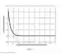 Fig. 11 - Systems and methods for reducing a relatively high power, approximately constant envelope interference signal that spectrally overlaps a relatively low power desired signal