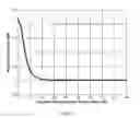 Fig. 12 - Systems and methods for reducing a relatively high power, approximately constant envelope interference signal that spectrally overlaps a relatively low power desired signal