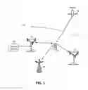 Fig. 02 - On-chip linearity calibration