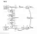 Fig. 05 - Method and arrangement for signal transmission and compensation of back reflections in optical access PON systems