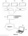 Fig. 15 - Arrangement for managing wireless communication between devices