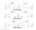 Fig. 23 - Systems and methods for tone plans for wireless communication networks