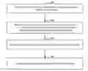 Fig. 01 - Method and device for reporting signal quality measurement information