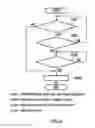 Fig. 05 - Electronic device, communication method and recording medium