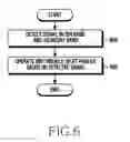 Fig. 07 - Transceiver and operation method thereof