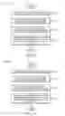Fig. 33 - Optimizing optical systems using code division multiple access and/or orthogonal frequency-division multiplexing