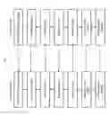 Fig. 02 - Service and application layer optimization using variable rate optical transmission