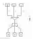 Fig. 03 - Optical network unit self-calibration in multi-wavelength passive optical network