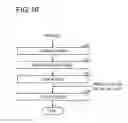 Fig. 19 - RECEIVER, TRANSMITTER AND DATA TRANSMISSION SYSTEM