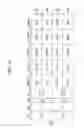 Fig. 26 - Frame transmitting method and frame receiving method