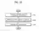 Fig. 16 - Method and apparatus for transmitting reference signal in wireless communication system including relay station