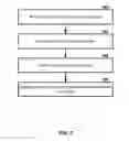 Fig. 10 - Managing sounding signals to limit power in a multicarrier wireless device