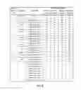 Fig. 07 - Periodic channel state information reporting for time division duplex (TDD) carrier aggregation systems