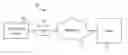Fig. 01 - Systems and Methods of Authentication of Communications