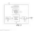 Fig. 04 - Systems and Methods of Authentication of Communications
