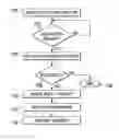 Fig. 01 - Mobile device-based keypad for enhanced security