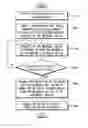 Fig. 01 - Method of controlling electronic device using wearable device and method of operating electronic device