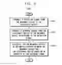 Fig. 08 - Method of controlling electronic device using wearable device and method of operating electronic device