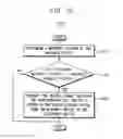 Fig. 13 - Method of controlling electronic device using wearable device and method of operating electronic device