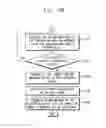 Fig. 17 - Method of controlling electronic device using wearable device and method of operating electronic device