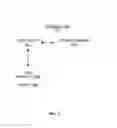 Fig. 03 - METHOD AND SYSTEM FOR FACILITATING AUTOMATION