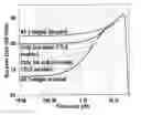 Fig. 01 - Adaptive cascaded equalization circuits with configurable roll-up frequency response for spectrum compensation