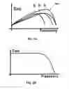 Fig. 04 - Adaptive cascaded equalization circuits with configurable roll-up frequency response for spectrum compensation