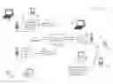 Fig. 01 - Preamble design within wireless communications