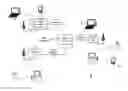 Fig. 01 - Multi-channel support within single user, multiple user, multiple access, and/or MIMO wireless communications
