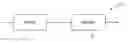 Fig. 01 - Coding and modulation apparatus using non-uniform constellation