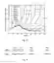 Fig. 07 - Coding and modulation apparatus using non-uniform constellation