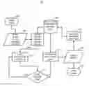 Fig. 01 - Systems and methods for detecting and managing cloud configurations