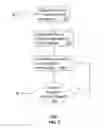 Fig. 08 - Processing diagnostics of media services