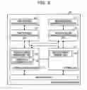 Fig. 03 - WIRELESS TERMINAL APPARATUS AND WIRELESS COMMUNICATION METHOD