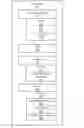 Fig. 01 - System and method of test iteration via property chaining