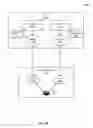Fig. 03 - System and method of test iteration via property chaining