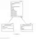 Fig. 09 - System and method of test iteration via property chaining