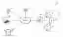 Fig. 01 - Systems and methods for directly responding to distributed network traffic